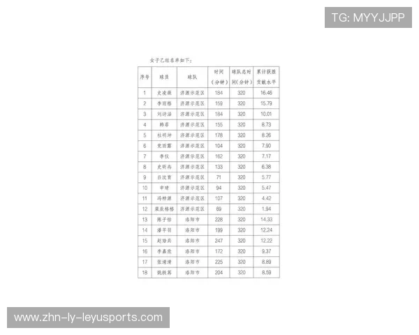 2026年篮球联赛青训营优秀营员推荐名单公示，青年篮球培训